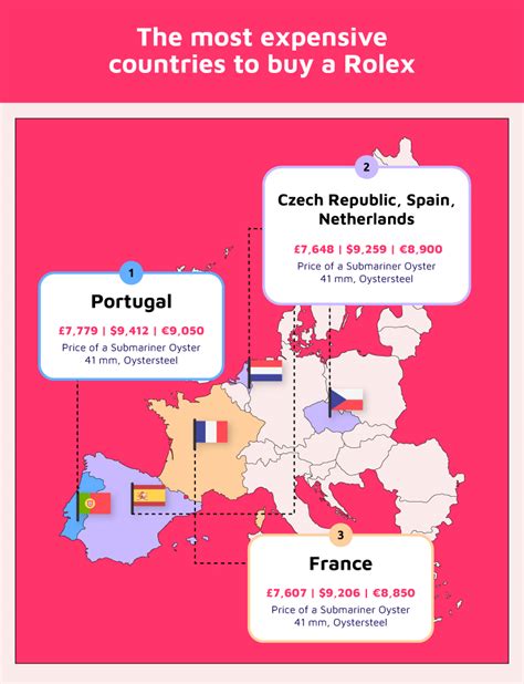 most expensive country to buy Rolex